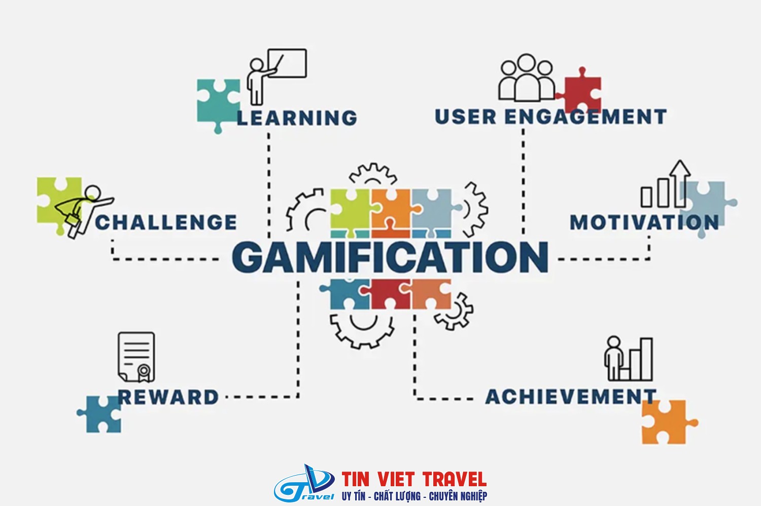 Gamification trong giao duc la gi
